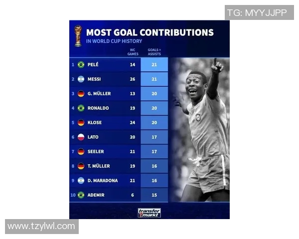 全球云粉最多的足球明星揭晓引发热议与关注